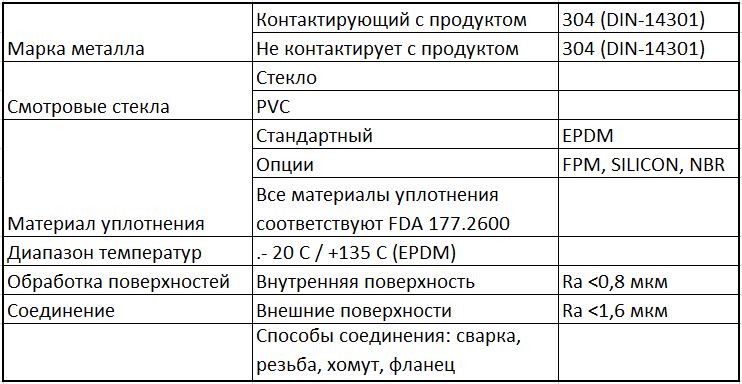 Диоптр трубный нержавеющий Техническая характеристика