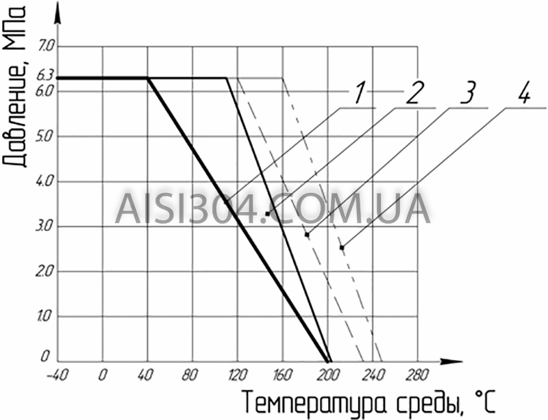 kran sharoviy trehsostavnoy aisi304 04